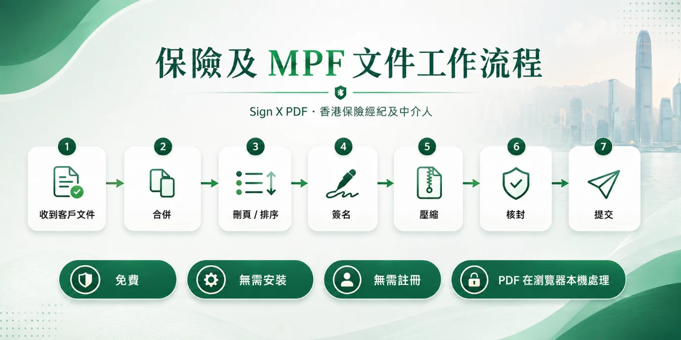 保險及 MPF 文件工作流程：收到客戶文件、合併、刪頁、簽名、壓縮、核對、提交